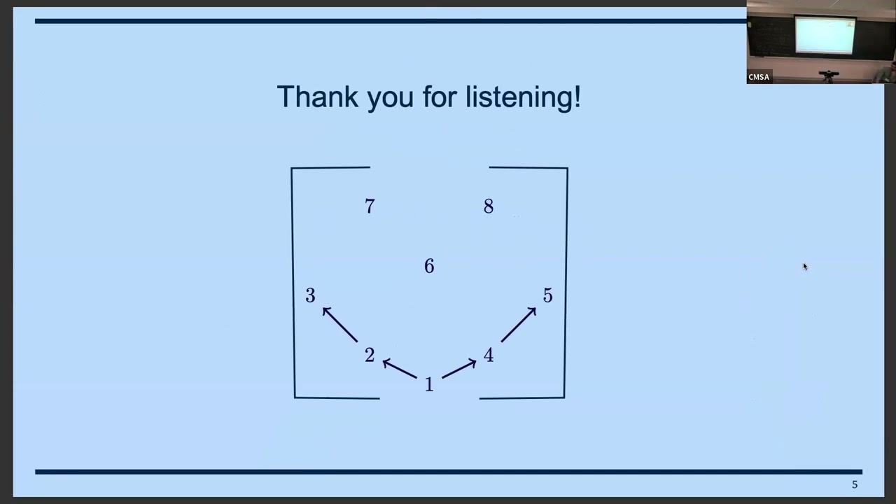 Summer School in Total Positivity and Quantum Field Theory | Lightning Talks