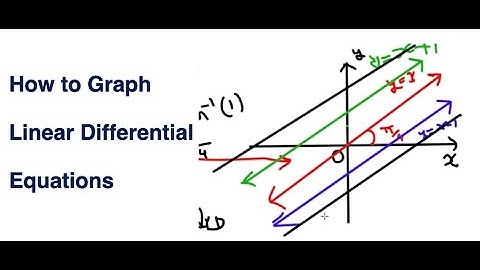 How To Graph Differential Equations | Graph Of Linear Differential Equations | Solution Of ODE