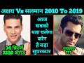 Akshay kumar Vs Salman Khan 2010 To 2019 Box Office Analysis who was the Best Superstar in 2010-2019