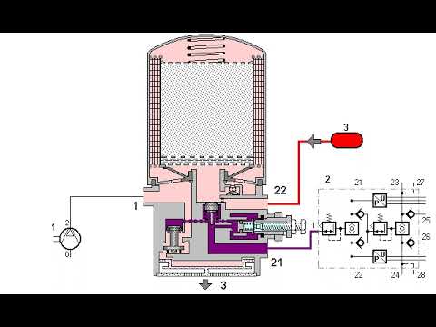 Работа осушителя