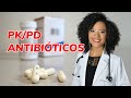 Como Aplicar os Princípios de Farmacocinética e Farmacodinâmica (PK/PD) na Prescrição Antibiótica