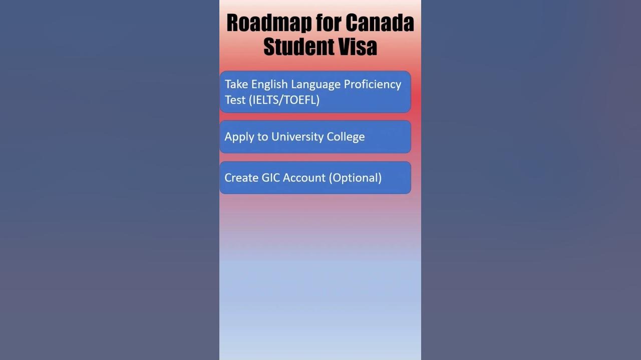 Canada Study Visa Process 6 Step process for Canada Study Permit Canada Student Visa shorts