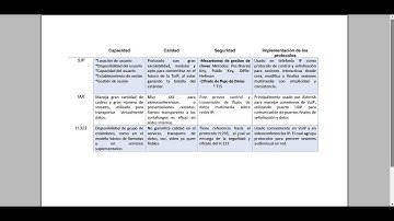Protocolos de señalizacion SIP - IAX Y H.323