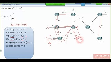 10.CCNP Route [300-101] (OSPF metric and ospf over Frame Relay) By Eng Ahmed Abdallah