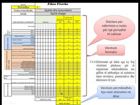 Video: Çfarë është vlerësimi i procesit në arsim?