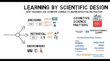 What is Learning Science