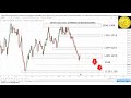 #OR #ARGENT #BITCOIN: stratégie d'investissement de long terme [09/09/18]