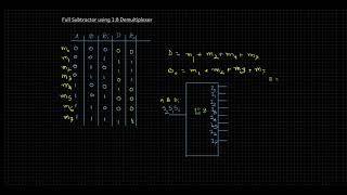 Full Subtractor using 1:8 Demultiplexer | BANGLA