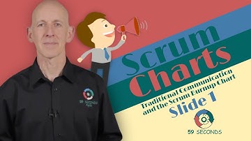 Traditional Communication and the Scrum Burnup Chart