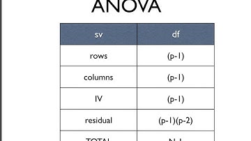 Psychology 3256 Latin Square ANOVA - Winter 2017