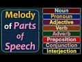 (Poem-5), Sweet Parts of Speech: Noun, Pronoun, Adjective, Verb, Adverb, Preposition, Conjunction