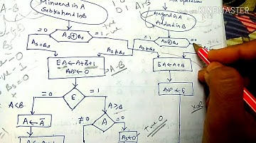 Flowchart with example of signed magnitude fixed numbers addition/subtraction (part3)-lecture32/coa