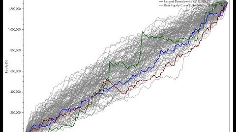 Free Trend Following System in EasyLanguage