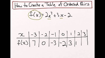Creating a Table of Ordered Pairs