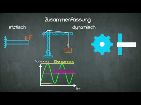 Video: Wofür wird ein Smith-Diagramm verwendet?