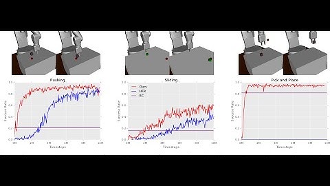 10 minutes paper (episode 8); Learning from Demonstration.
