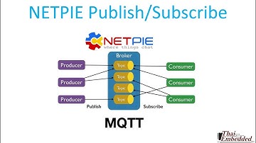 Raspberry Pi IoT(NETPIE Publish_Subscribe)
