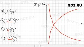 № 42.24 - Алгебра 10-11 класс Мордкович