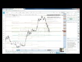 How To Read Forex Charts Beginners Pdf