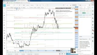 How to analyse Forex trading charts - Technical Analysis