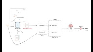 RAG From Scratch: Part 4 (Generation)