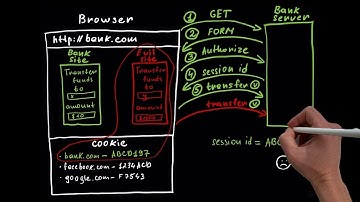 CSRF Vulnerability Explained: How Hackers Exploit Browser Weaknesses