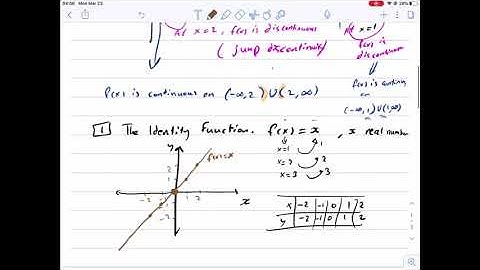 Graphs of Basic Functions 2.6