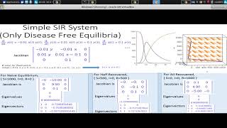 Analysis of Nonlinear State Equation Models, Linearization, Coupling and Multiple Equilibria and Bas