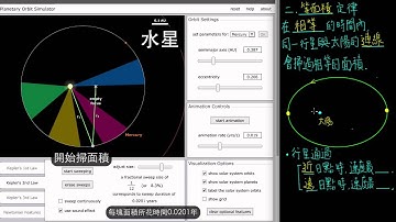 3-3觀念03等面積定律(克卜勒三大行星運動定律之第二定律)