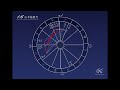 Keikoの占星講座|2019年1月6日「夢を仕事にする決心をする」山羊座新月編