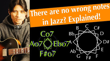 Jazz is Stupid? Zen Question of Jazz Guitar Improvisation - Theory and Practice on Jazz Blues
