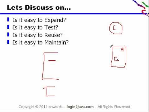 Lets discuss on Strategy Pattern