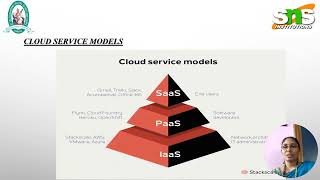 S Manimekalai Assistant Professor SNS Institution Types of Cloud Computing Model November 2024