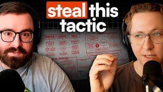 He’s Helped Creators Gain 10M+ Subscribers — here’s how
