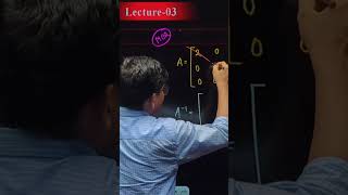কর্ণ ম্যাট্রিক্সের Inverse এবং Determinant