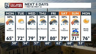 Your Sunday Evening Weather Forecast