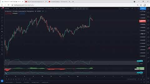 ZRX Technical Analysis for June 2, 2021 - 0x
