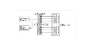 طريقة توصيل الأنترفون بشكل مختصر انترفون  ......كاميرة       ........      للقيلات