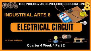 TLE 8 QUARTER 4 WEEK 4 Part 2: ELECTRICAL CIRCUITS
