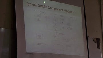 Lec. 2 - Database - Dr Hoda Korashy