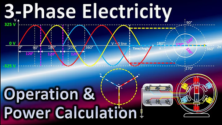 Demystifying 3 Phase Electricity: From Generators to Power Calculation