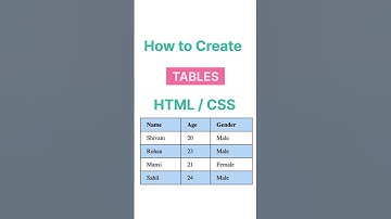 How to Create a Table in HTML CSS and Apply colour to alt row in table. #table #html #css #bitcoders