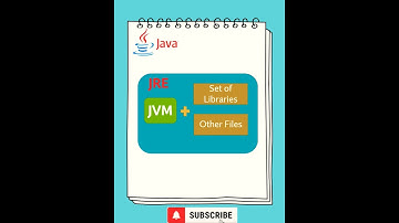 Java #7 | JVM vs JRE Simplest Explanation Watch till the End