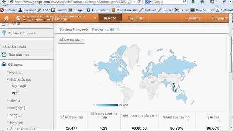 Phân tích & sử dụng google analytics để theo dõi tình hình truy cập website