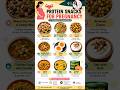 Top Protein Snacks for Pregnancy🤰Healthy Mom HealthyBaby #Pregnancy में कमजोरी नहीं सही protein चुनो