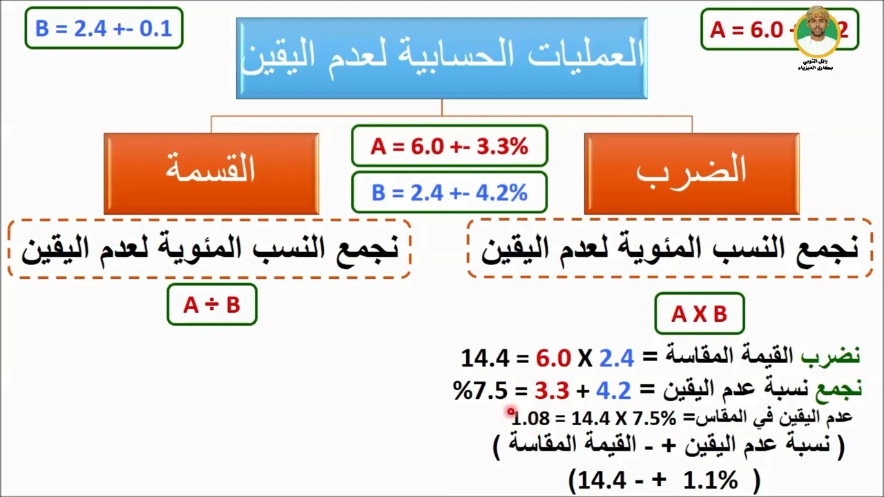 الدرس السابع : جمع قيم عدم اليقين  للصف الحادى عشر فيزياء