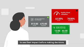 Surgical Capacity Optimization (SCO) explainer video