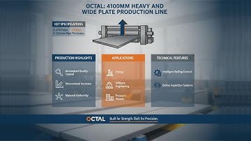 4100mm Heavy & Wide Plate Line — Precision · Efficiency · Customizable — OCTAL