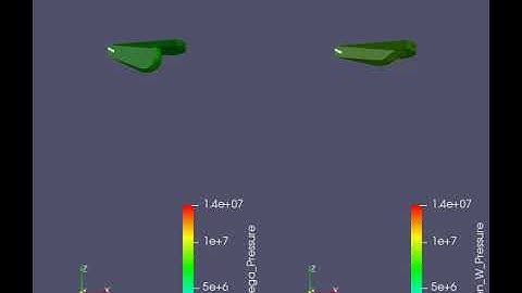 Pressure variation in a combustion chamber of a diesel engine with different piston bowls.