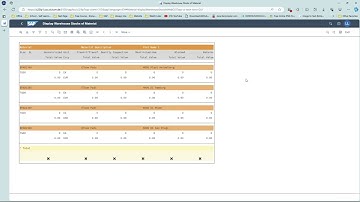 SAP Fiori (WM Process 1) - Step 3 Display Material Inventory Value